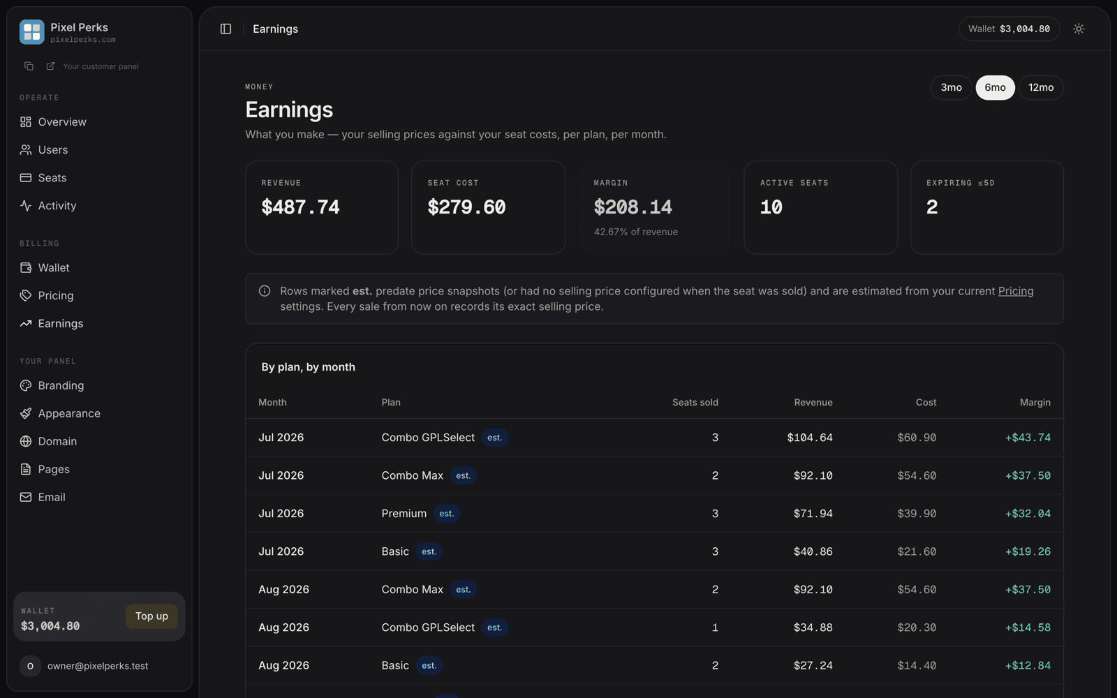 The Earnings page showing revenue, seat cost, margin, active seats and a by-plan-by-month table