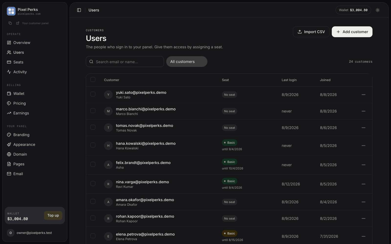 The Users list showing customers and their seat status